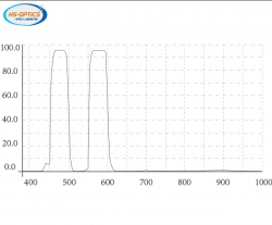 雙帶通濾光片